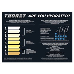 HEAT STRESS SIGNS