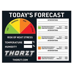 Heat Stress Signs