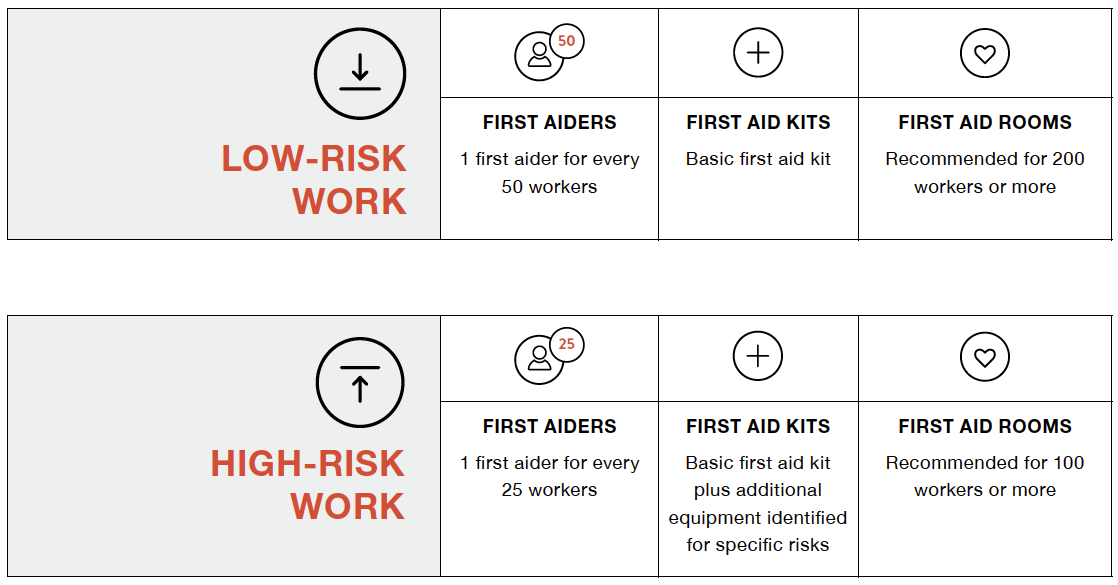 Low Risk Hi Risk Work Mediq