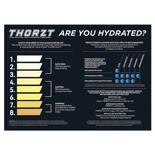 HEAT STRESS SIGNS